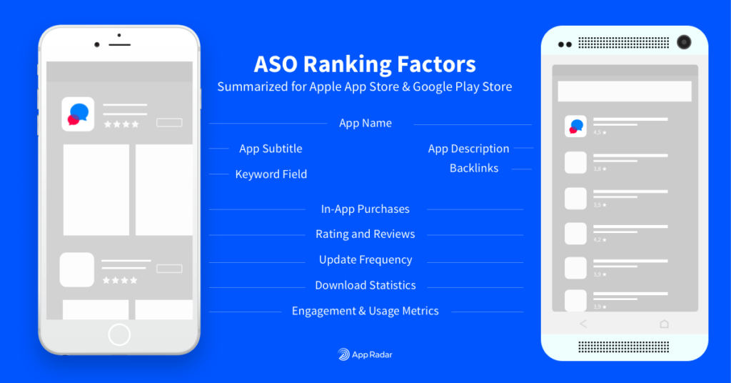 ASO Ranking factors to consider during mobile gaming optimization in app stores