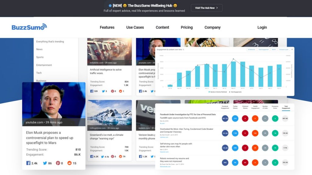 buzzsumo