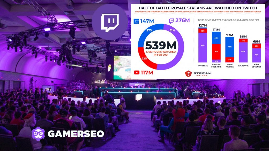 Twitch integration to integrate different Twitch audience