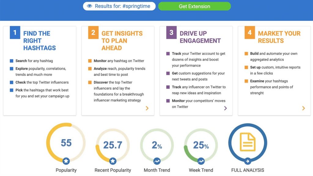 Instagram hashtag can help you to find the right influencer for your brand and reach larger audiences