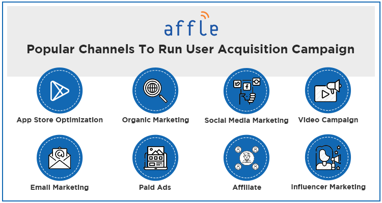 popular channels to acquiring users
