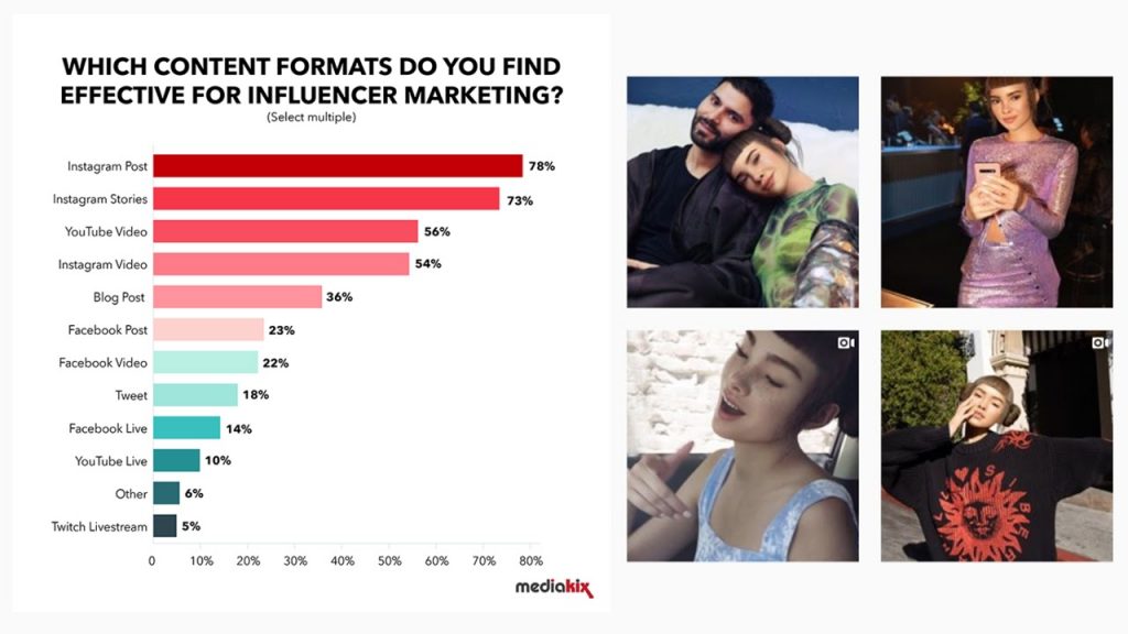 computer generated influencers can produce an uncanny valley effect if they look a lot like humans 