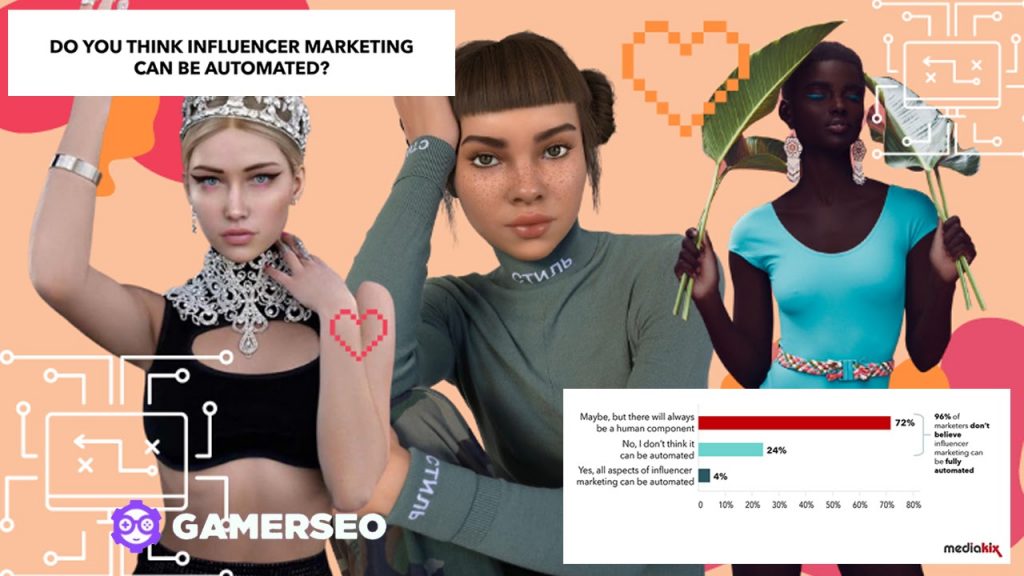Virtual influencers in recent years have grown in quantity and quality