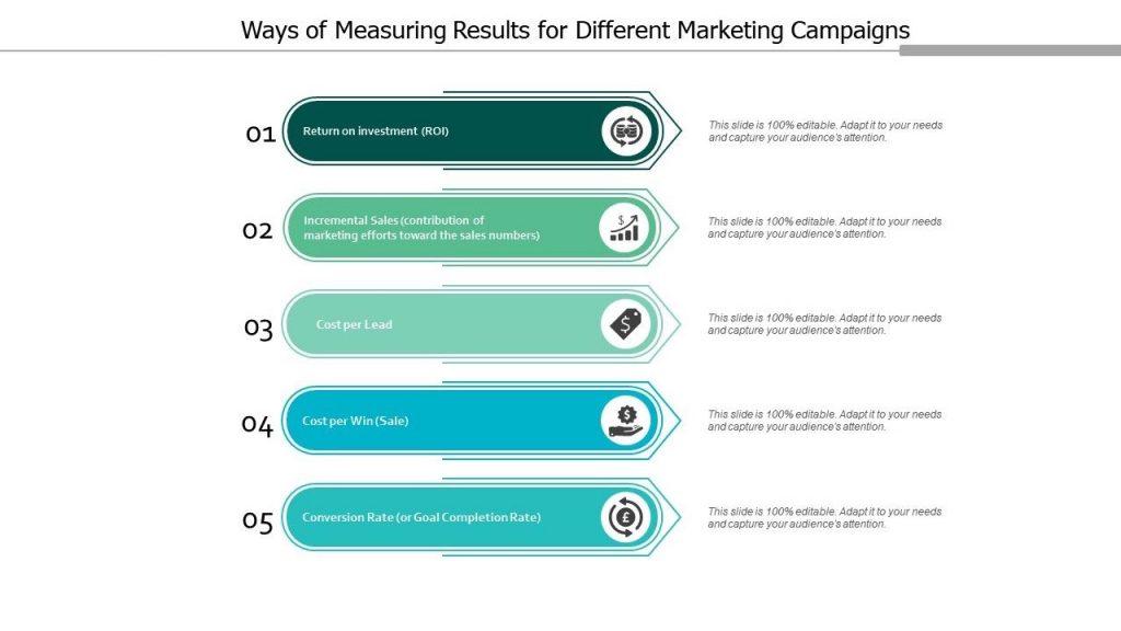 Measuring key performance indicators is fundamental to making pertinent changes