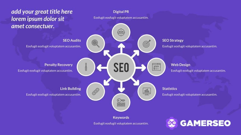 Building an SEO strategy is crucial in marketing for many startups and businesses