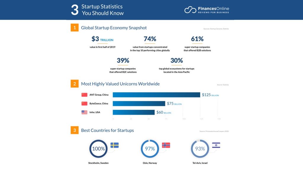 Define a budget for your online and offline promotion according to your needs and goals