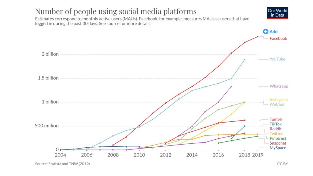 Create high-quality content to promote your business on social networks