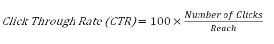 CTR calculation formula