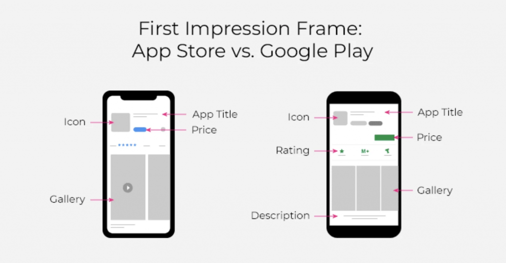 ultimate guide to first impression on app store and google play