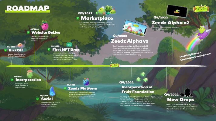 Zeedz Roadmap