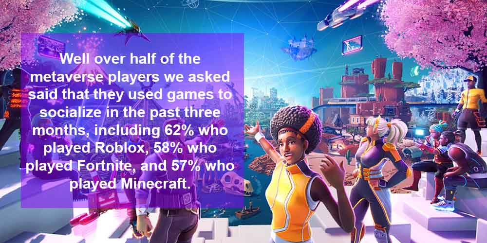 A Fornite party in its new Metaverse world