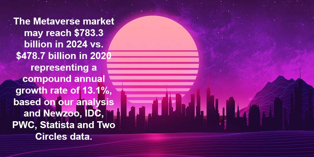 A sunset in the Metaverse and statistics from Bloomberg