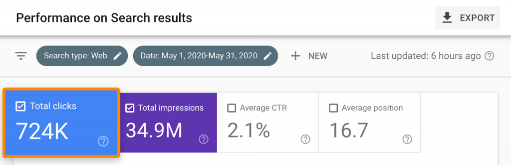 CTR in Google Analytics