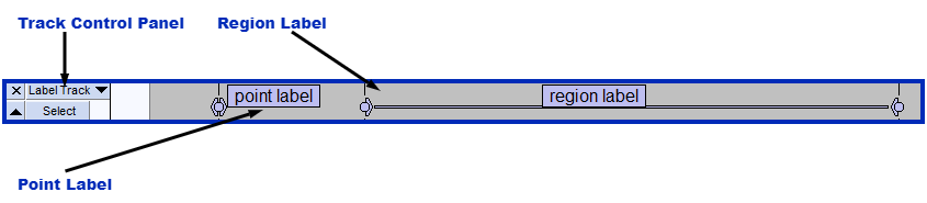 Label Audio Tracks Correctly in music nfts