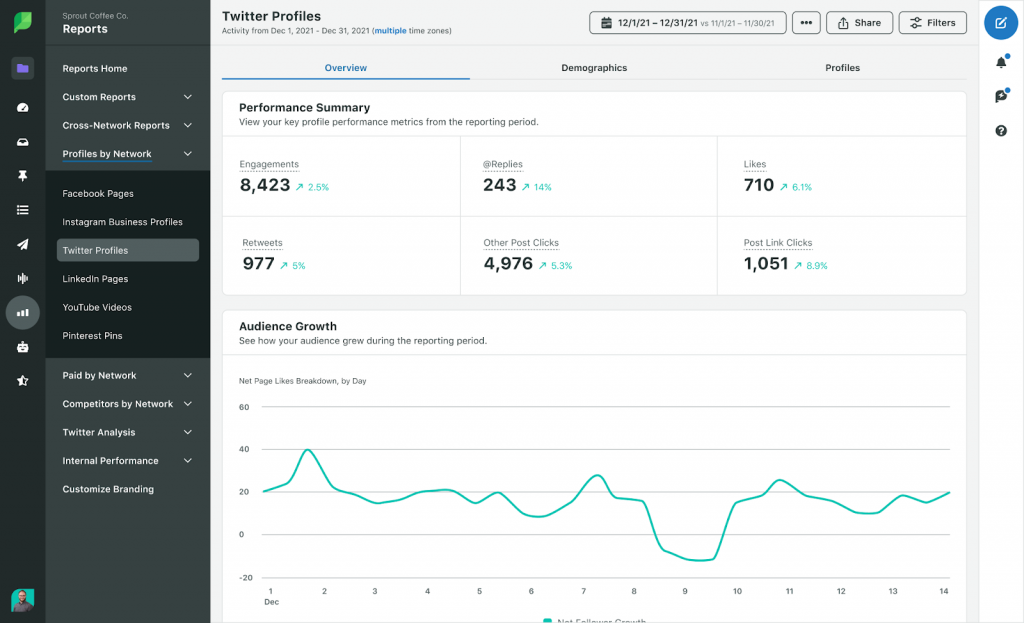 Twitter performance tracking