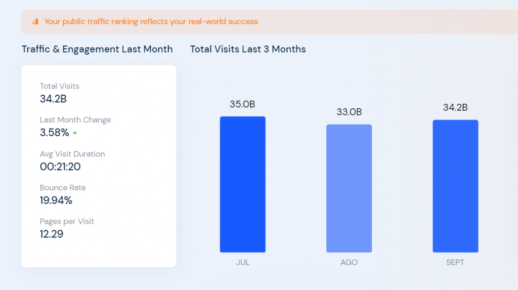 Youtube Engagement