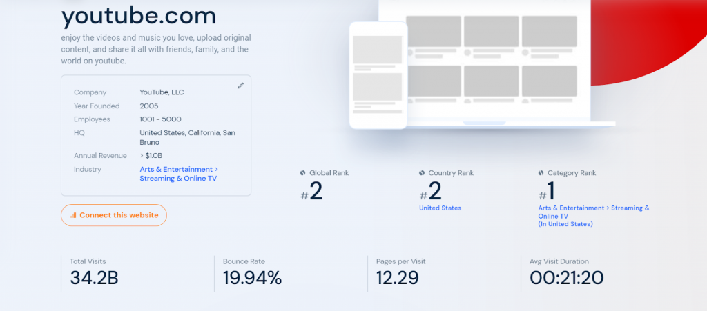 Youtube bounce rate