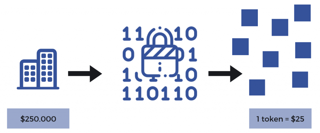 example of asset tokenization