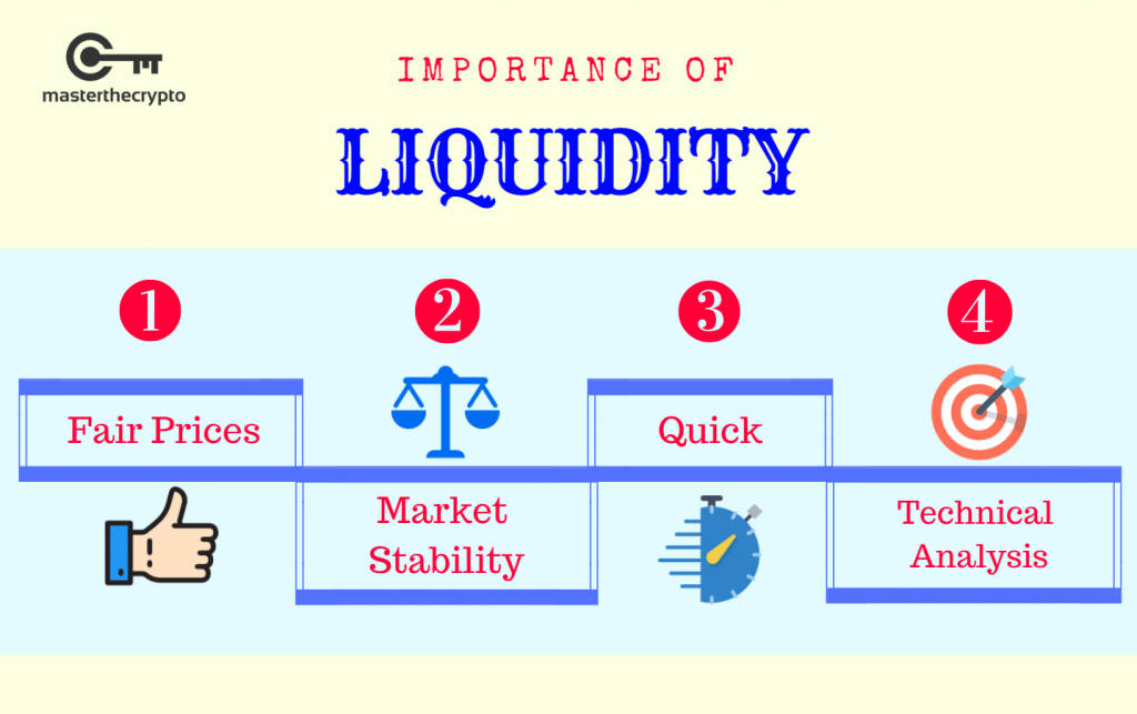 illustration showing the importance points of liquidity