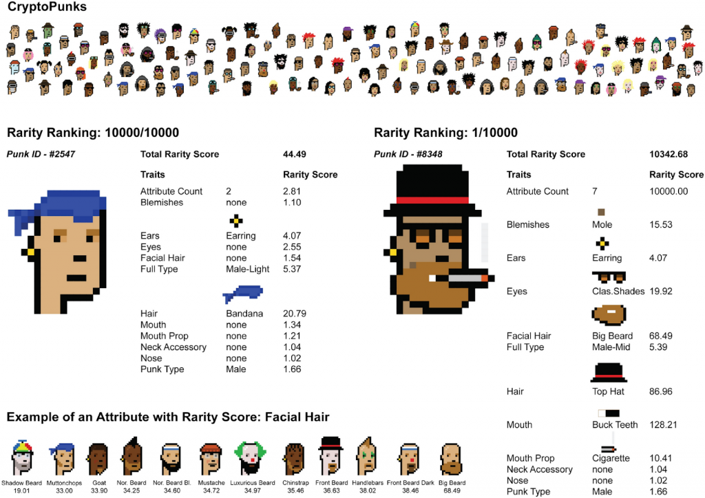 picture showing the different traits of two cryptopunks