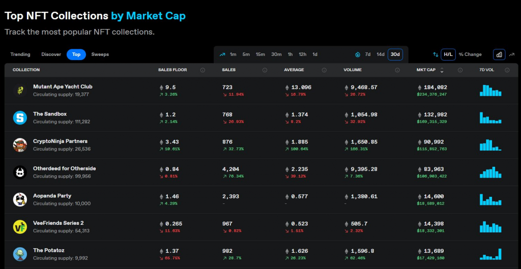 screenshot from Icy.tools top NFT collections page