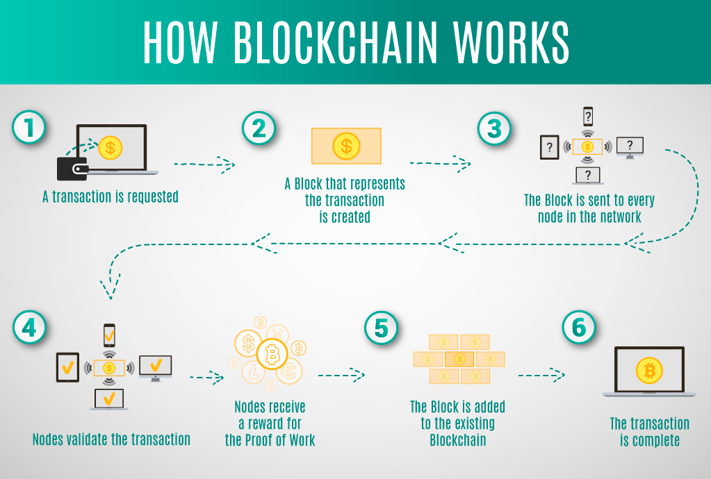 This is how NFT work