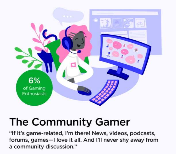 Community gamer interpretation