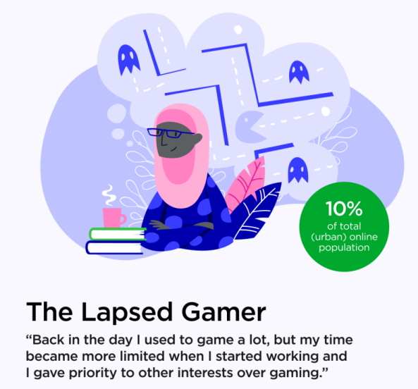 Lapsed Gamer interpretation