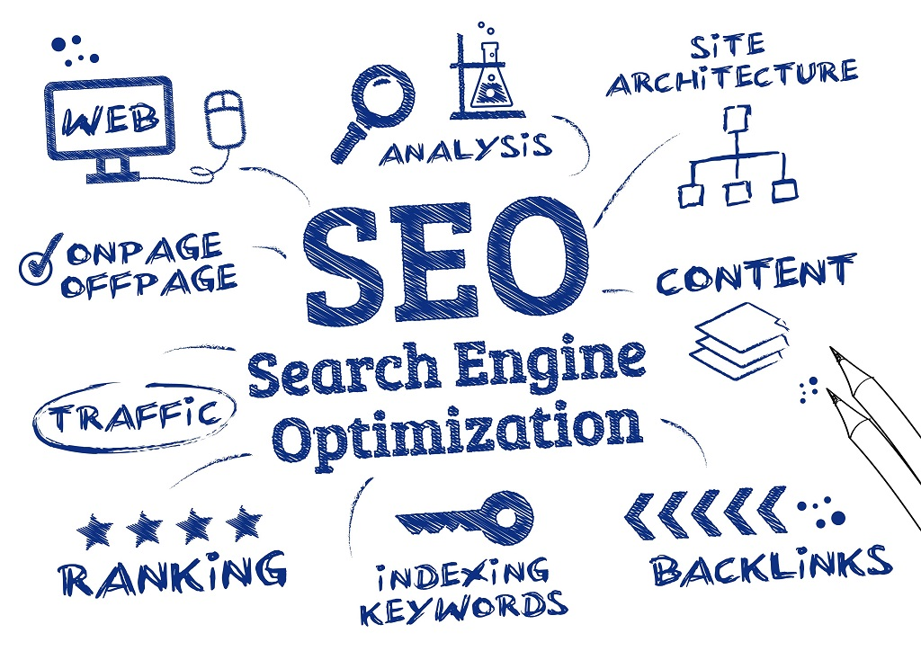Why SEO is better