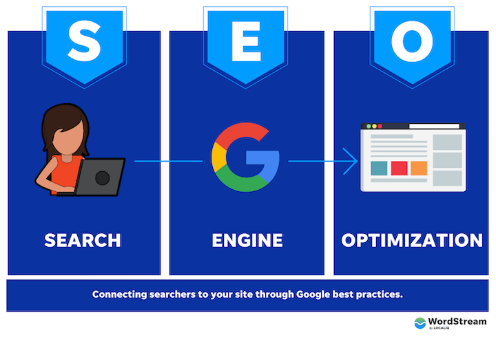 illustrated image explaining what SEO means