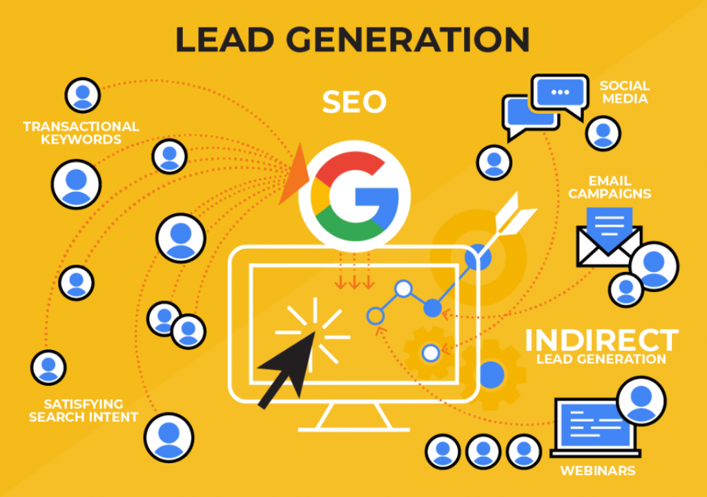 illustration-showing-the-main-components-of-an-SEO-for-lead-generation-campaign