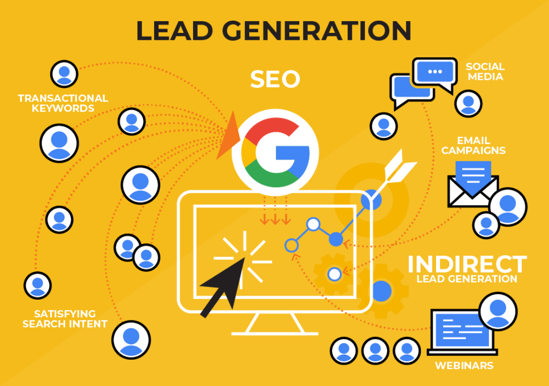 How to Effectively Use SEO for Lead Generation GamerSEO