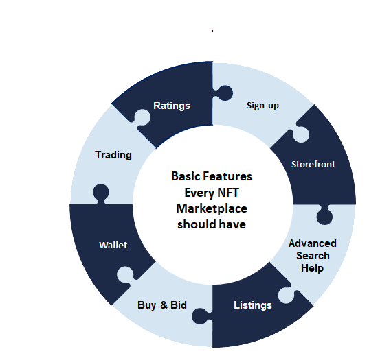 basic features every nft marketplace should have