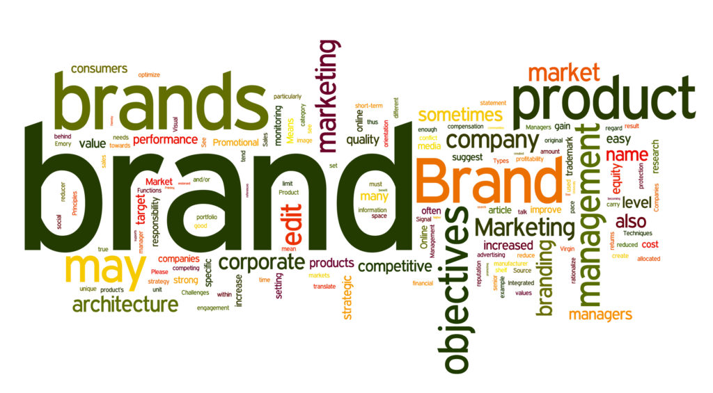 Brand Awareness word cloud