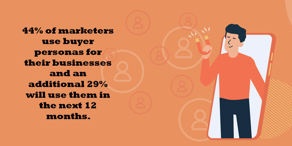 Content marketing for startups goals- a lot of marketers use buyer personas for their bussines