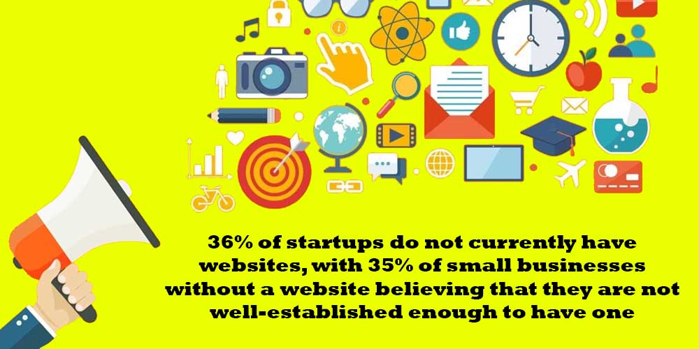 Different startups features and statistics about how many small businesses have a website