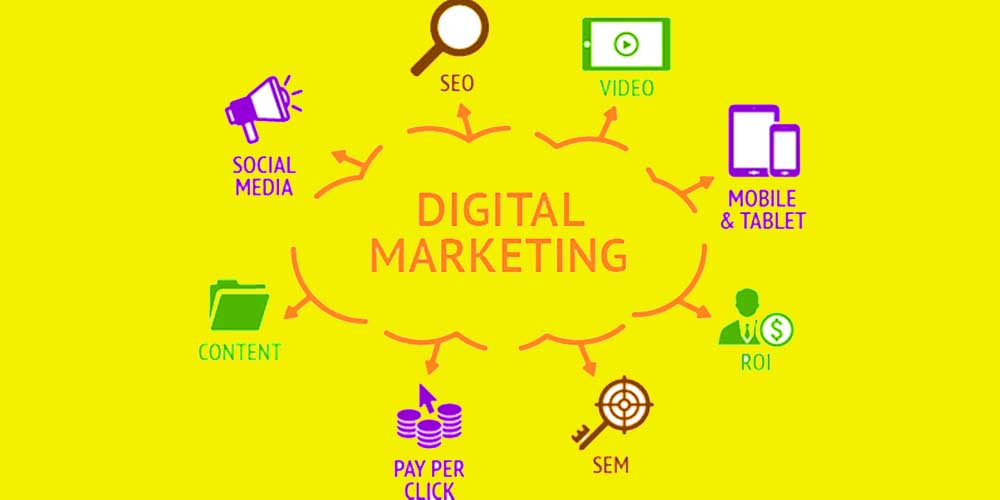 Digital Marketing Startups services for Startups