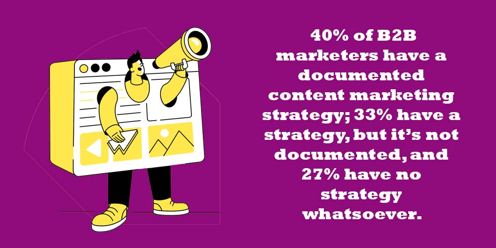 b2b marketeters have documented content marketing strategy