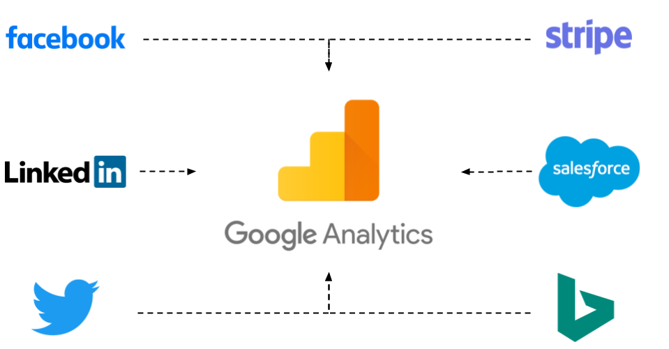 Analytics Data Source