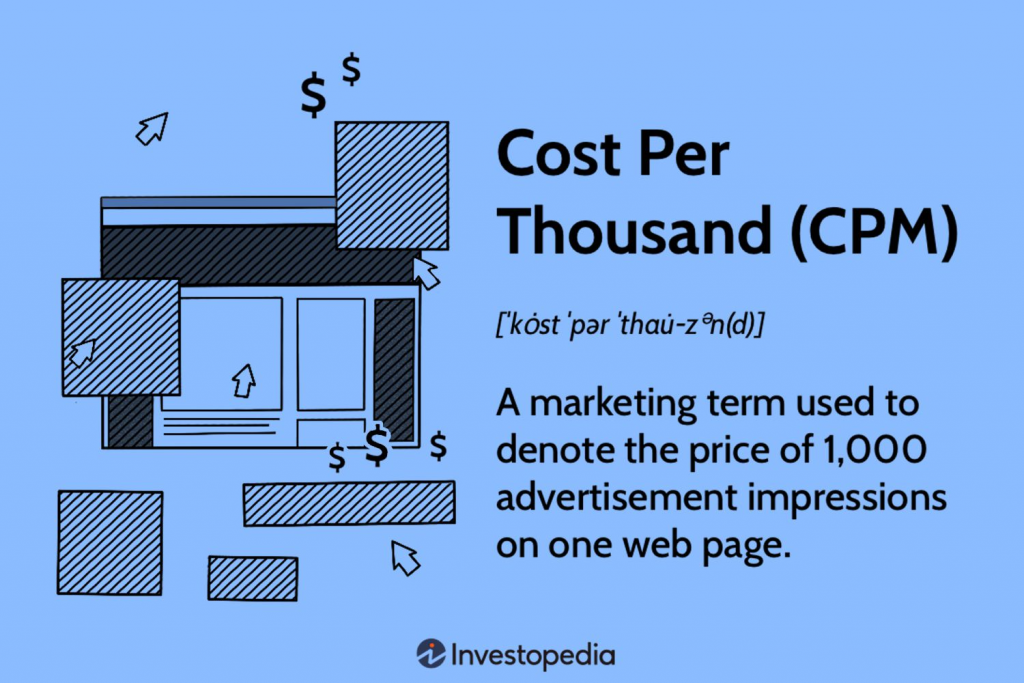 Cost Per Thousand Impressions will vary on different ad platforms