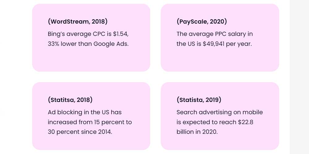 Four PPC statistics from Wordstream, Statistan and more