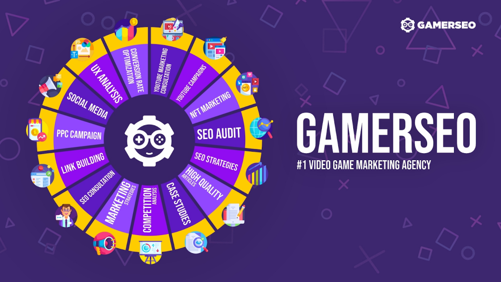 GamerSEO services, such as NFT marketing, SEO strategies, PPC Campaing, High-quality articles and more