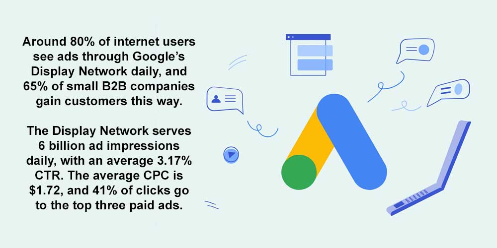 Google Ads icons and statistics