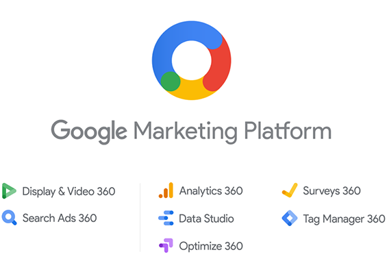 Google Marketing Platform - Display, Search, Analytycs, Data studio, Optimize, Surveys, Tag Manager