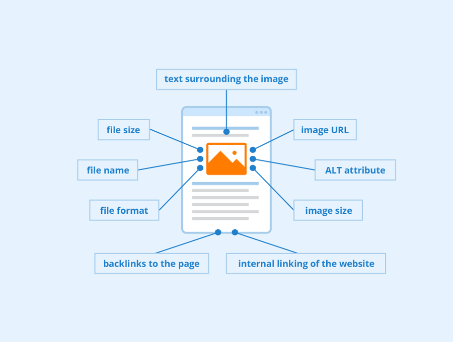 Image Optimization Example for SEO