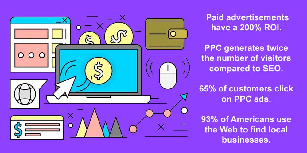 PPC on a computer, several icons and statistics