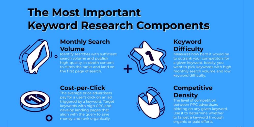 The most important keyword research components