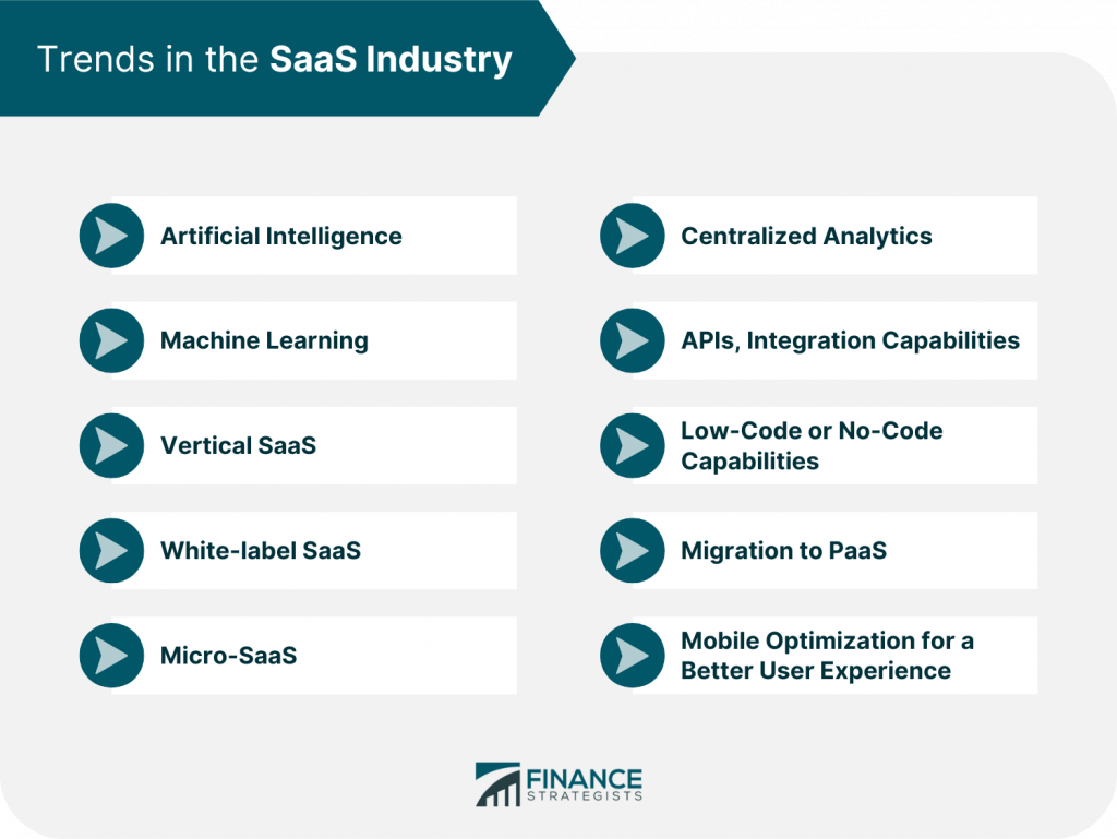 Trends in SaaS Marketing