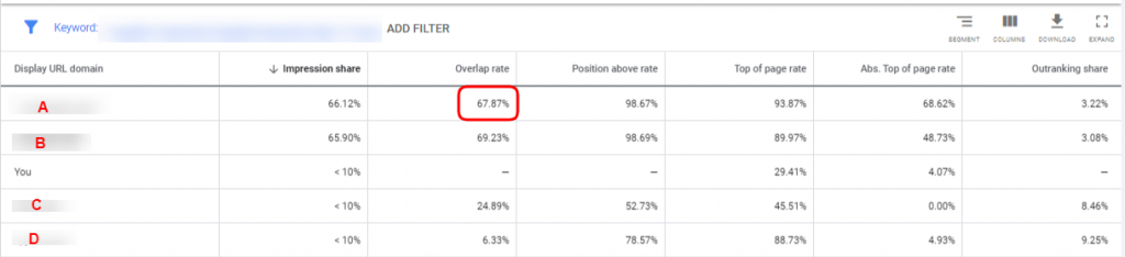 fragment of an analysis done by google's ads platform