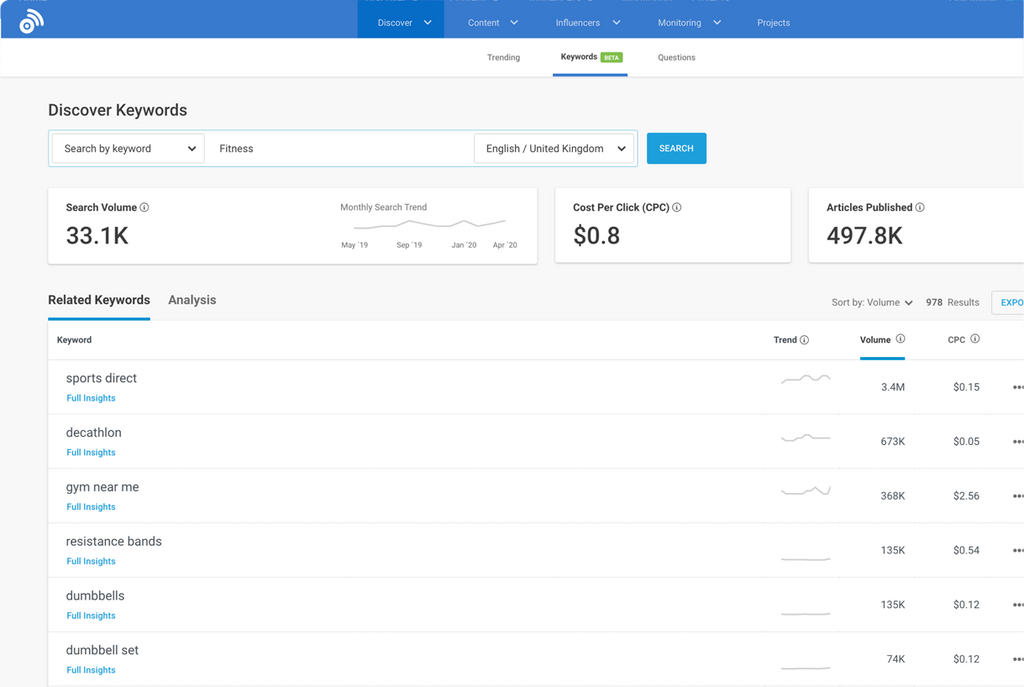 screenshot from the BuzzSumo PPC tool showing a search bar for keyword research along with results from the most used keywords and the volume they appear